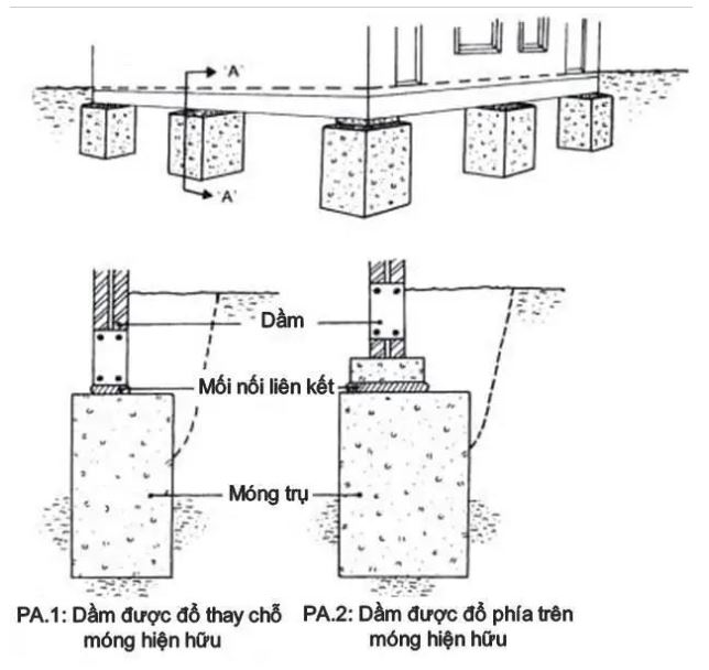 6 PHƯƠNG PHÁP GIA CỐ MÓNG NHÀ ĐÚNG KỸ THUẬT gia cố móng nhà, gia cố móng nhà đúng kỹ thuật, 6 phương pháp gia cố móng nhà, phương pháp gia cố móng nhà