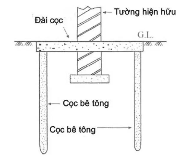 6 PHƯƠNG PHÁP GIA CỐ MÓNG NHÀ ĐÚNG KỸ THUẬT gia cố móng nhà, gia cố móng nhà đúng kỹ thuật, 6 phương pháp gia cố móng nhà, phương pháp gia cố móng nhà