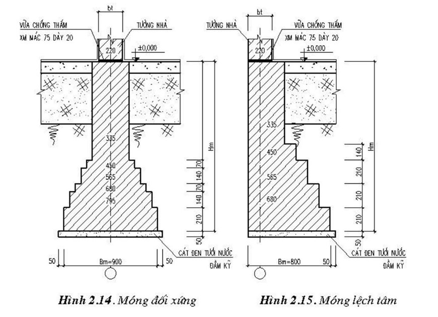 kích thước đà kiềng, đà kiềng nhà cấp 4, kích thước đà kiềng nhà cấp 4