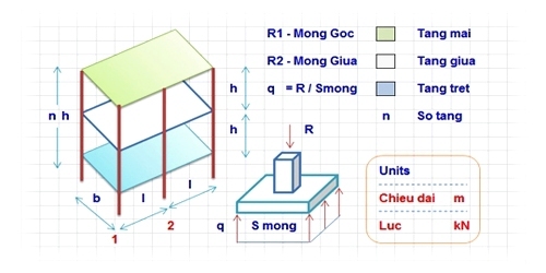 HƯỚNG DẪN CHỌN NHANH KẾT CẤU MÓNG NHÀ PHỐ VÀ BIÊT THỰ kết cấu,nhà phố,biệt thự
