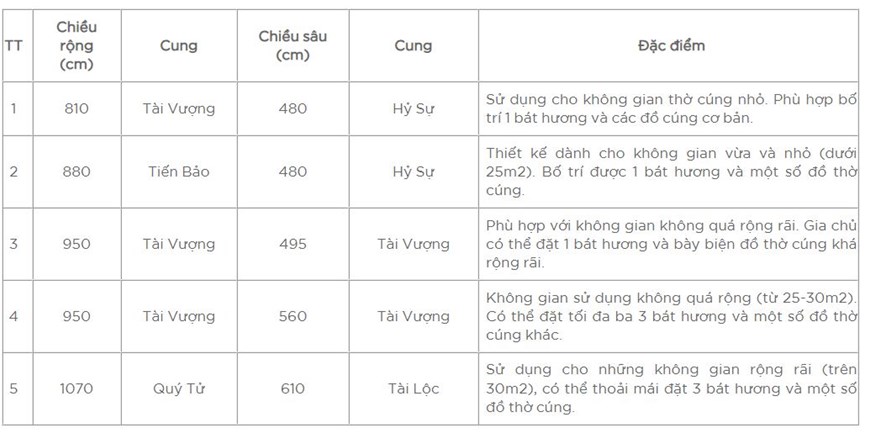 Kích thước bàn thờ chuẩn, hợp lý theo phong thủy bạn cần biết kích thước bàn thờ, kích thước bàn thờ chuẩn, kích thước bàn thờ hợp lý, kích thước bàn thờ phong thủy