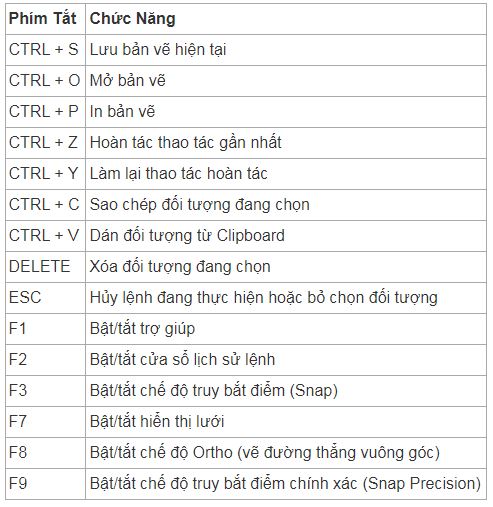 Lệnh AutoCAD:, Filethietke.vn, AutoCAD