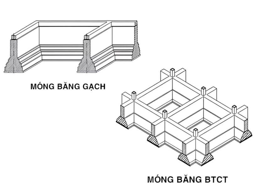 4 loại móng nhà phổ biến, móng nhà, filethietke.vn
