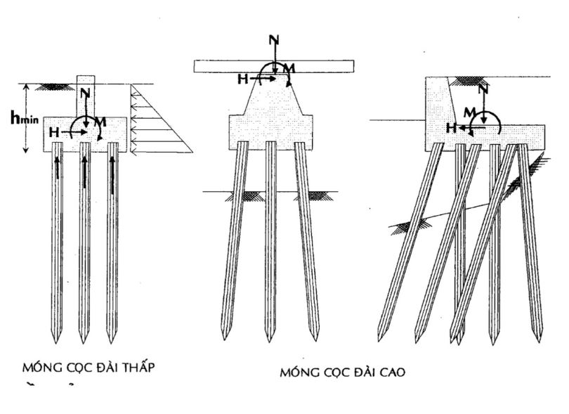 4 loại móng nhà phổ biến, móng nhà, filethietke.vn
