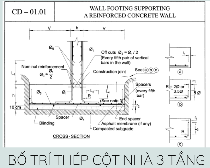 thép cột nhà 3 tầng, bố trí thép cột, thép cột nhà