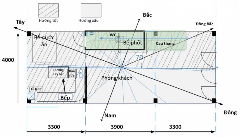 kiến thức phong thủy nhà ở, filethietke kiến thức phong thủy, kiến thức phong thủy cơ bản, phong thủy kiến trúc