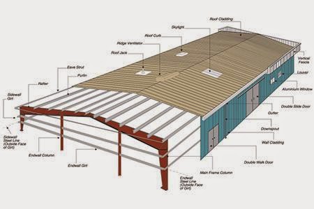 Nội dung và tầm quan trọng của bản vẽ thiết kế nhà xưởng bản vẽ,thiết kế,nhà xưởng