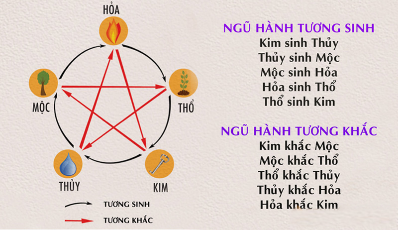 Phong thủy. phong thủy phòng ngủ, kiêng kỵ trong phong thủy, phòng ngủ, kiến thức phong thủy
