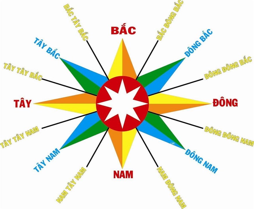 Phong Thủy Xây Nhà Cho Người Mệnh Mộc Năm 2025 xây nhà, phong thủy xây nhà, phong thủy xây nhà mệnh Mộc, phong thủy mệnh Mộc