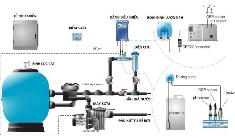 Thi Công Bể Bơi Gia Đình: 10 Điều Gia Chủ Không Thể Bỏ Qua bể bơi, xây dựng bể bơi, bể bơi tại gia