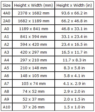 Thiết lập mới một bản vẽ thiết lập, bản vẽ, autocad