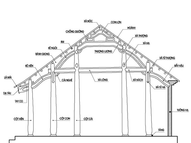 thiết kế nhà thờ họ, tiêu chuẩn thiết kế nhà thờ họ, nhà thờ họ, thiết kế nhà thờ, nhà thờ truyền thống