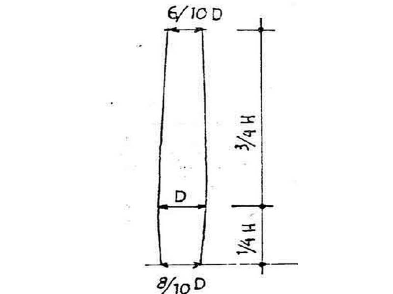 thiết kế nhà thờ họ, tiêu chuẩn thiết kế nhà thờ họ, nhà thờ họ, thiết kế nhà thờ, nhà thờ truyền thống