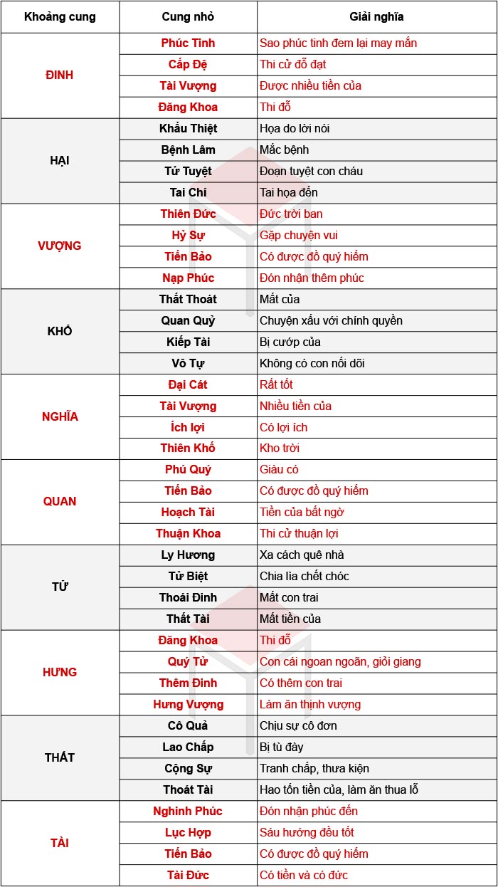 Kích thước bàn thờ chuẩn, hợp lý theo phong thủy bạn cần biết kích thước bàn thờ, kích thước bàn thờ chuẩn, kích thước bàn thờ hợp lý, kích thước bàn thờ phong thủy